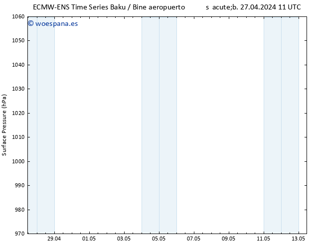 Presión superficial ALL TS dom 28.04.2024 23 UTC