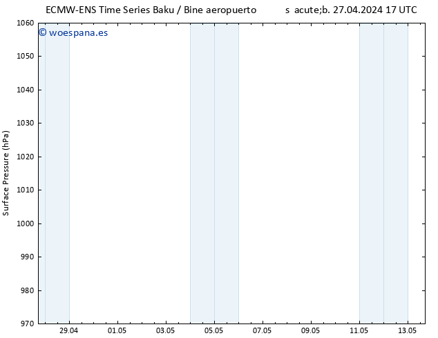 Presión superficial ALL TS mar 30.04.2024 17 UTC