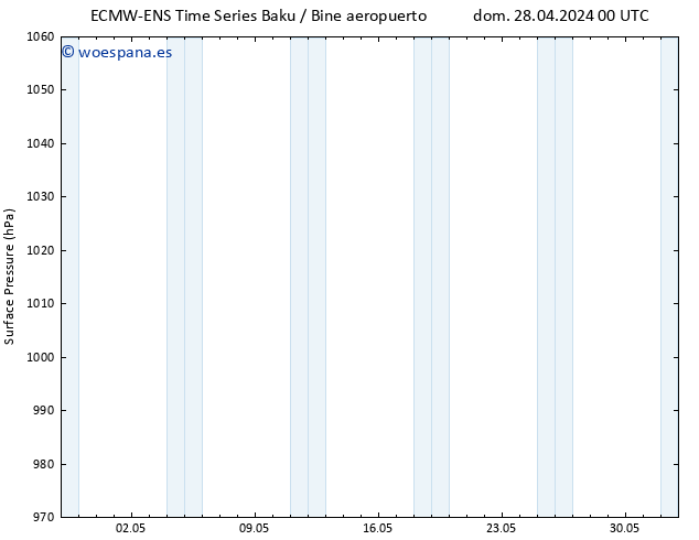Presión superficial ALL TS vie 03.05.2024 06 UTC
