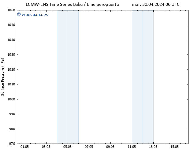 Presión superficial ALL TS lun 06.05.2024 18 UTC