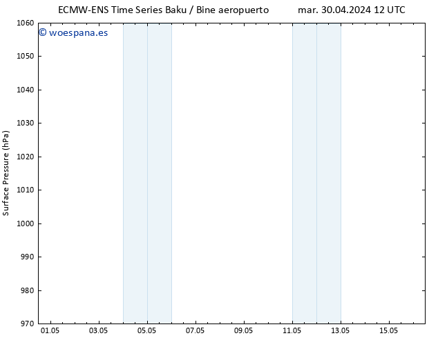 Presión superficial ALL TS mié 01.05.2024 00 UTC