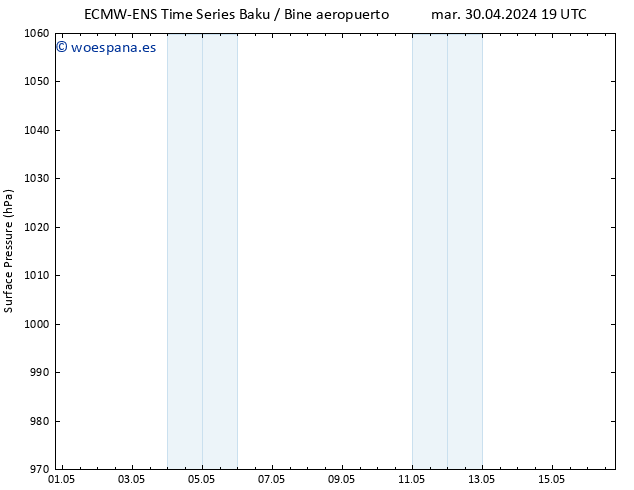 Presión superficial ALL TS vie 03.05.2024 07 UTC