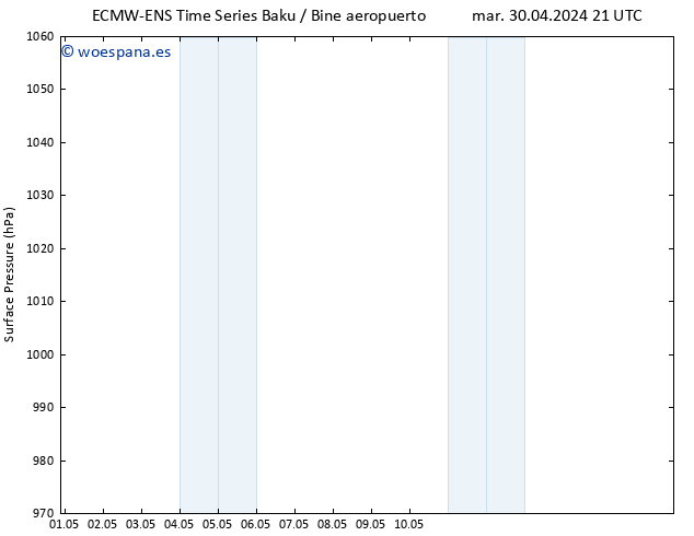 Presión superficial ALL TS jue 09.05.2024 09 UTC