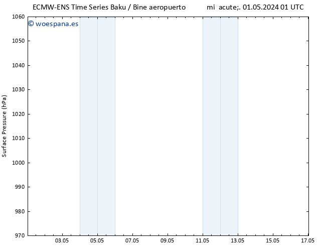 Presión superficial ALL TS mié 01.05.2024 07 UTC