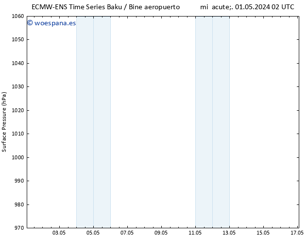 Presión superficial ALL TS sáb 04.05.2024 08 UTC