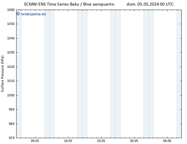 Presión superficial ALL TS dom 05.05.2024 18 UTC
