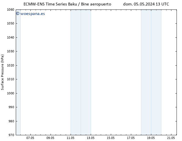 Presión superficial ALL TS mié 15.05.2024 13 UTC