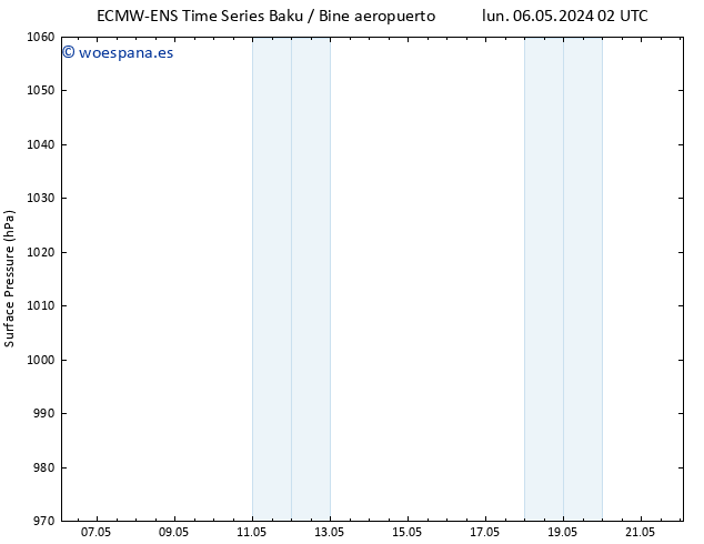 Presión superficial ALL TS mar 07.05.2024 02 UTC
