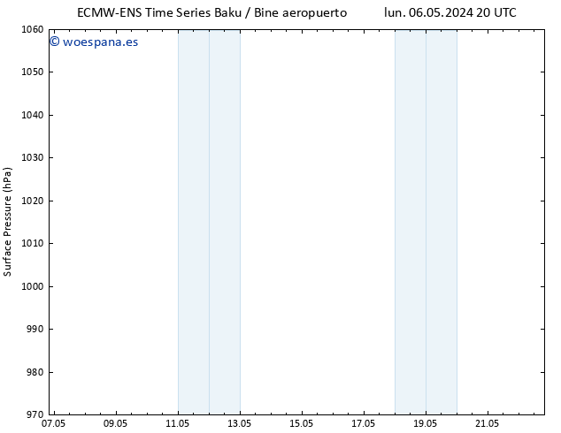 Presión superficial ALL TS sáb 11.05.2024 14 UTC