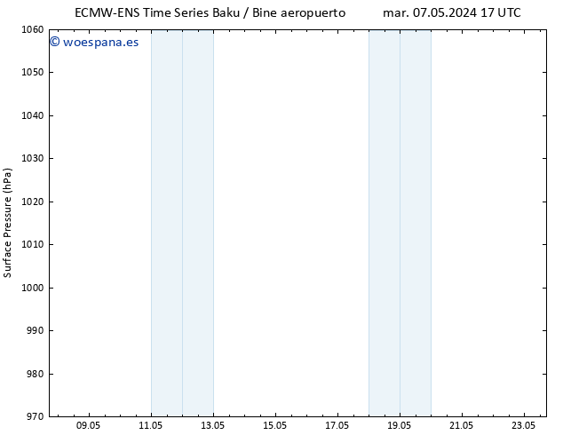 Presión superficial ALL TS jue 09.05.2024 23 UTC