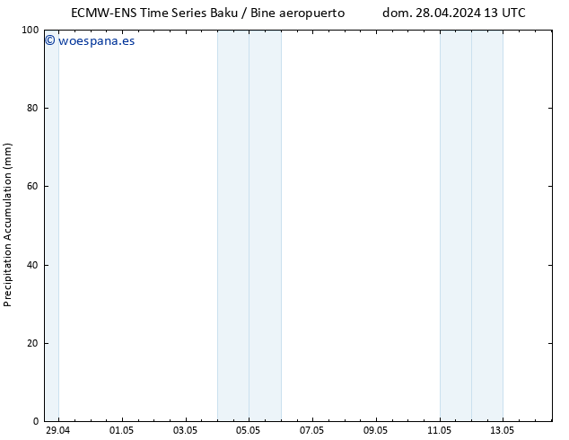 Precipitación acum. ALL TS sáb 04.05.2024 13 UTC