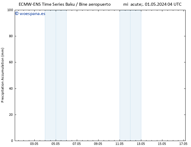 Precipitación acum. ALL TS jue 02.05.2024 10 UTC