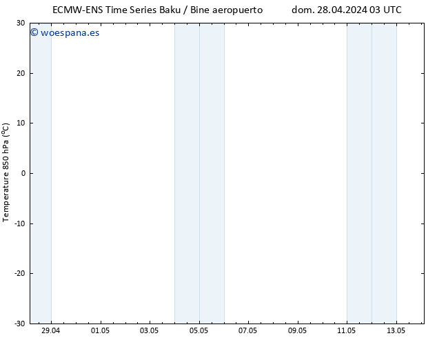 Temp. 850 hPa ALL TS mié 08.05.2024 03 UTC