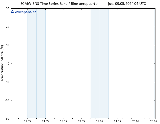 Temp. 850 hPa ALL TS dom 12.05.2024 16 UTC