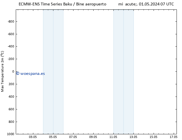 Temperatura máx. (2m) ALL TS lun 06.05.2024 07 UTC