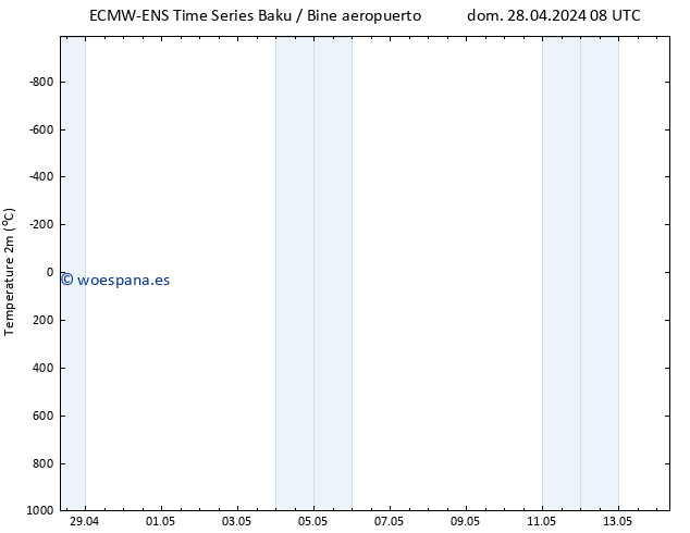 Temperatura (2m) ALL TS jue 02.05.2024 02 UTC