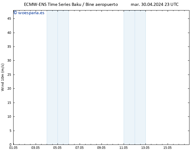 Viento 10 m ALL TS vie 03.05.2024 11 UTC