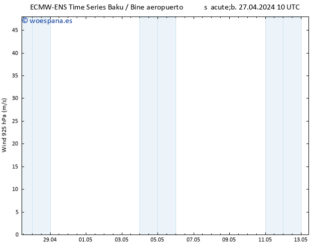 Viento 925 hPa ALL TS sáb 27.04.2024 16 UTC