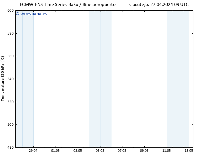 Geop. 500 hPa ALL TS vie 03.05.2024 09 UTC