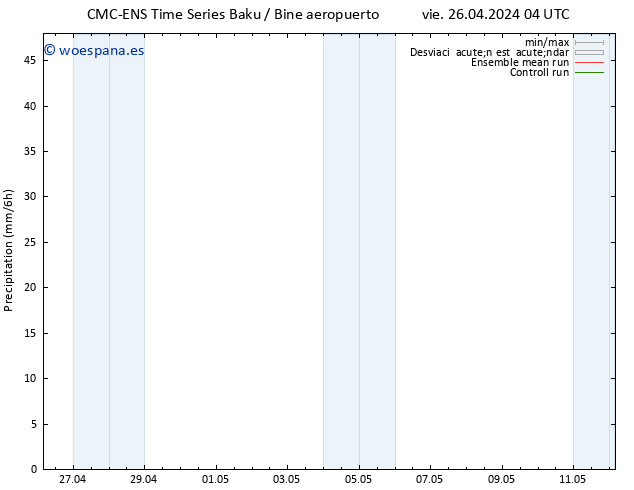 Precipitación CMC TS vie 26.04.2024 10 UTC