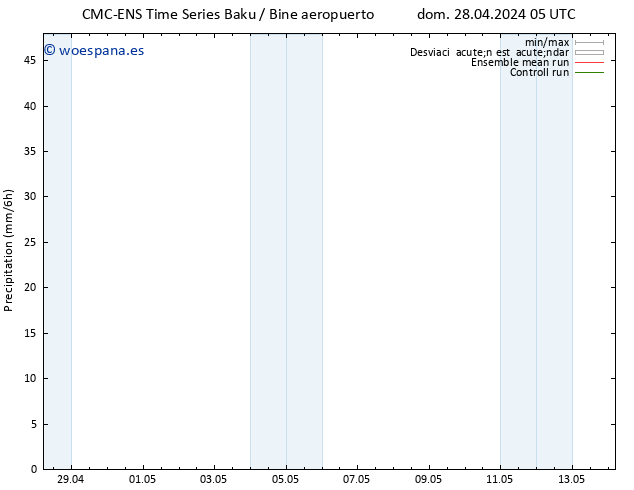 Precipitación CMC TS mar 30.04.2024 11 UTC