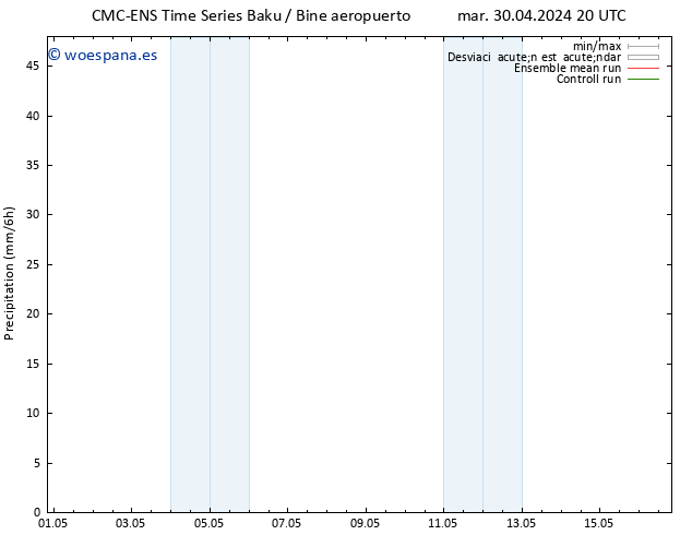 Precipitación CMC TS mié 08.05.2024 14 UTC