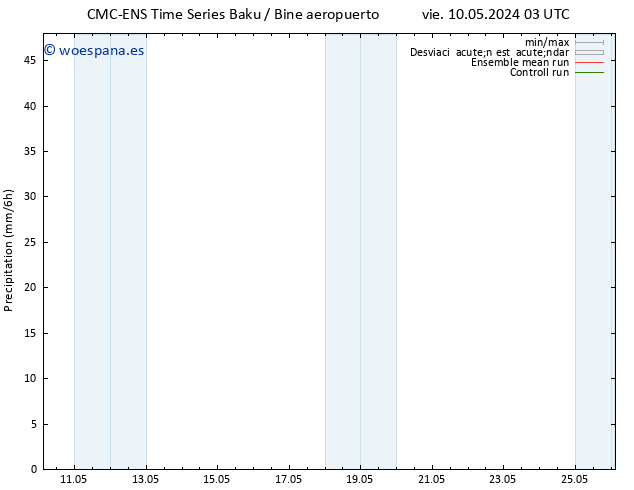 Precipitación CMC TS mié 15.05.2024 09 UTC