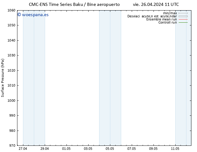 Presión superficial CMC TS vie 03.05.2024 17 UTC