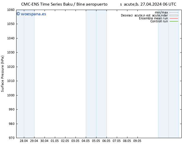 Presión superficial CMC TS mar 30.04.2024 06 UTC