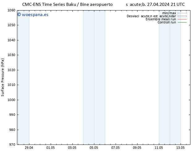Presión superficial CMC TS mié 01.05.2024 09 UTC