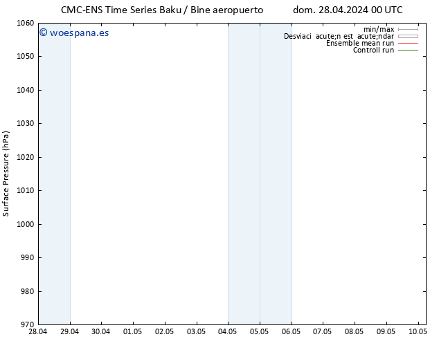 Presión superficial CMC TS vie 03.05.2024 12 UTC