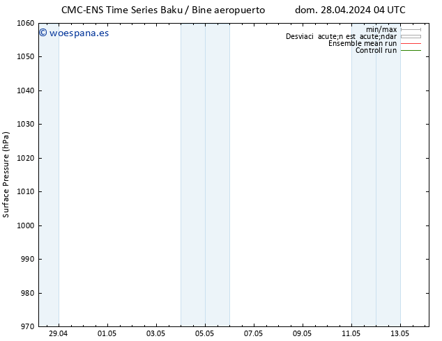 Presión superficial CMC TS mar 30.04.2024 16 UTC