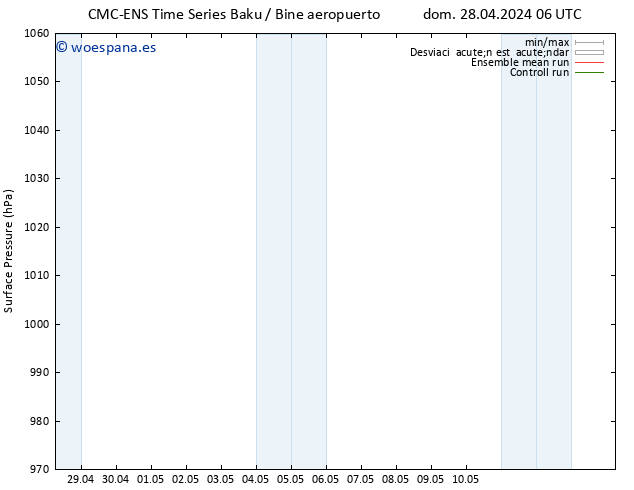 Presión superficial CMC TS lun 06.05.2024 06 UTC