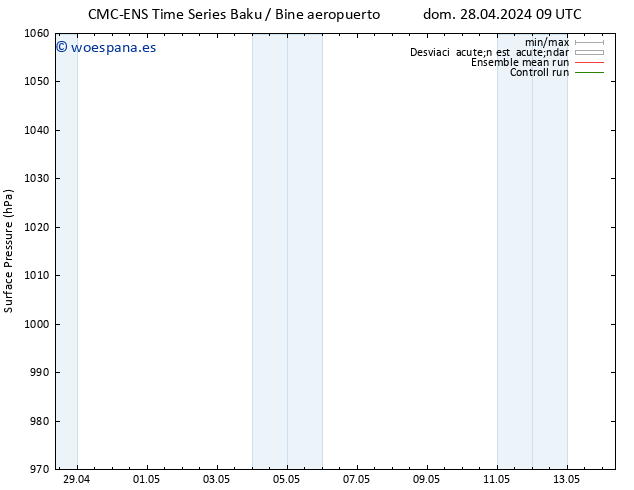 Presión superficial CMC TS sáb 04.05.2024 21 UTC