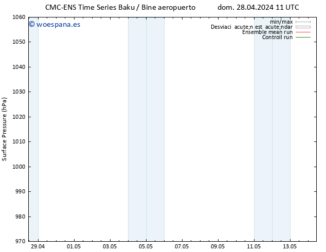 Presión superficial CMC TS lun 29.04.2024 17 UTC
