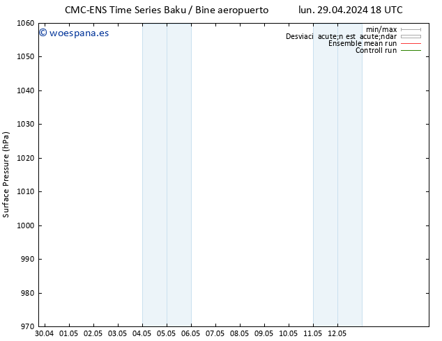 Presión superficial CMC TS sáb 04.05.2024 06 UTC