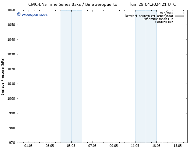 Presión superficial CMC TS lun 06.05.2024 03 UTC