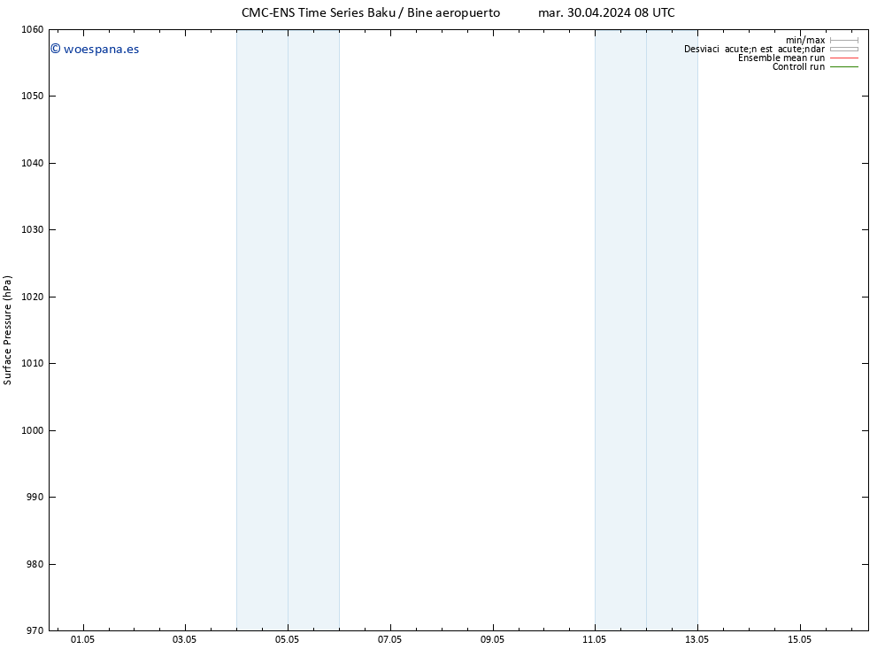 Presión superficial CMC TS mié 01.05.2024 02 UTC