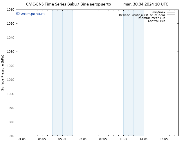 Presión superficial CMC TS mié 08.05.2024 04 UTC