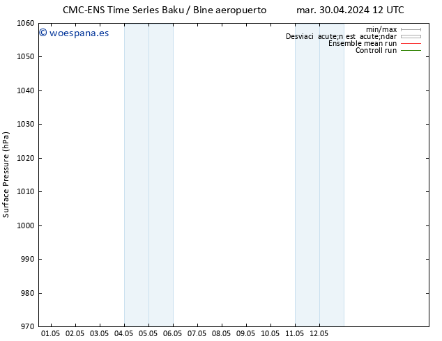 Presión superficial CMC TS sáb 04.05.2024 00 UTC