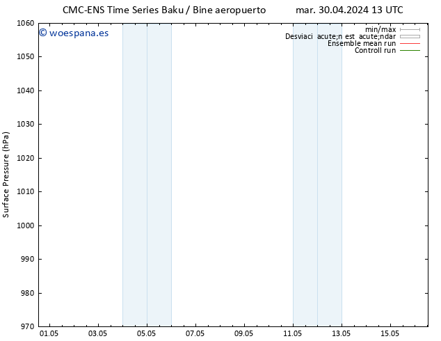 Presión superficial CMC TS mar 07.05.2024 19 UTC