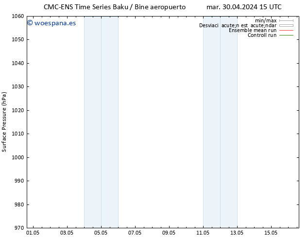 Presión superficial CMC TS mié 01.05.2024 09 UTC