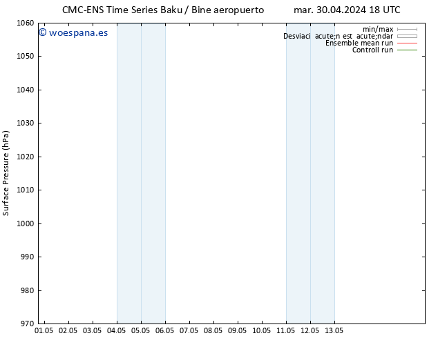 Presión superficial CMC TS mié 01.05.2024 12 UTC