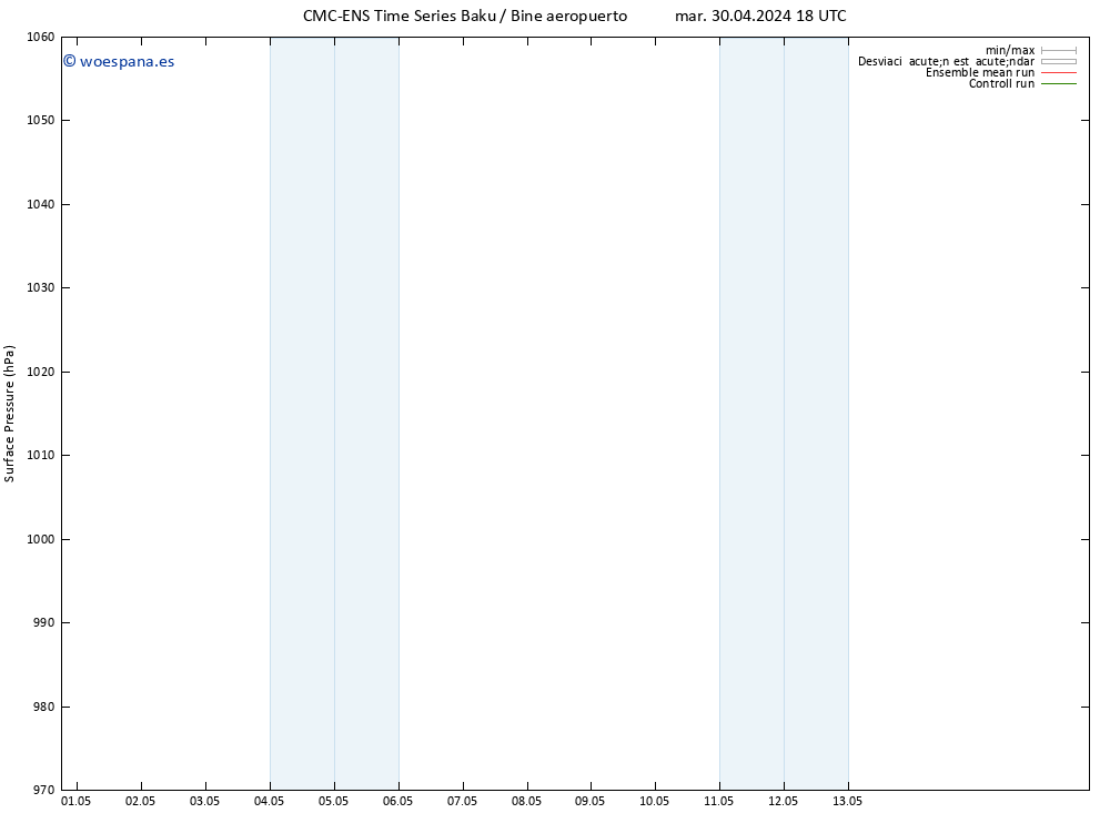 Presión superficial CMC TS mié 08.05.2024 12 UTC