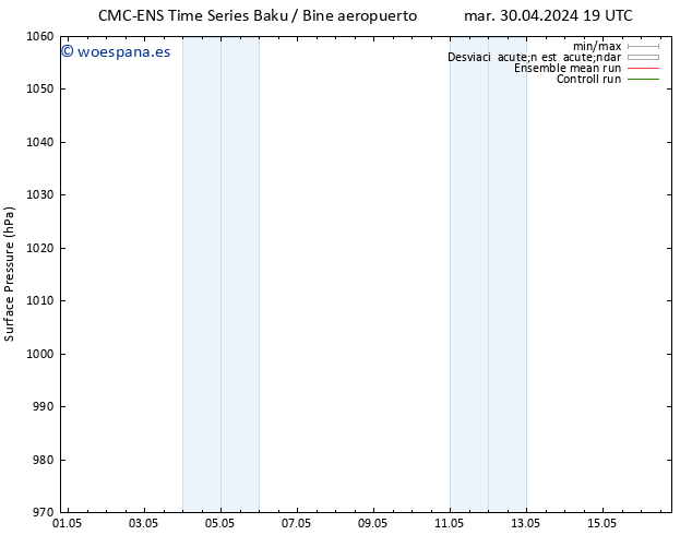 Presión superficial CMC TS vie 03.05.2024 13 UTC