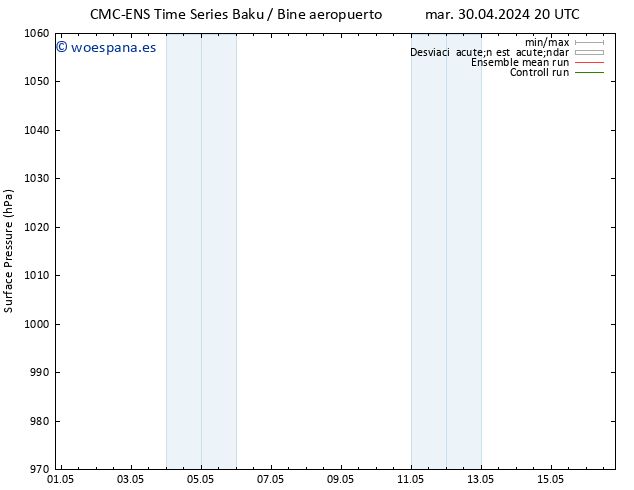 Presión superficial CMC TS mié 08.05.2024 20 UTC