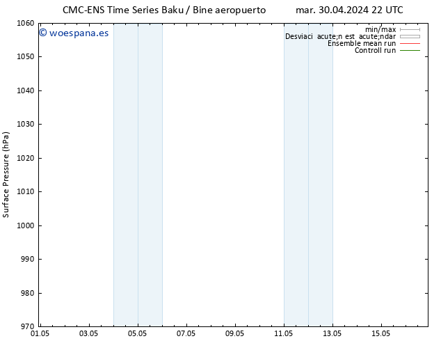 Presión superficial CMC TS sáb 04.05.2024 22 UTC