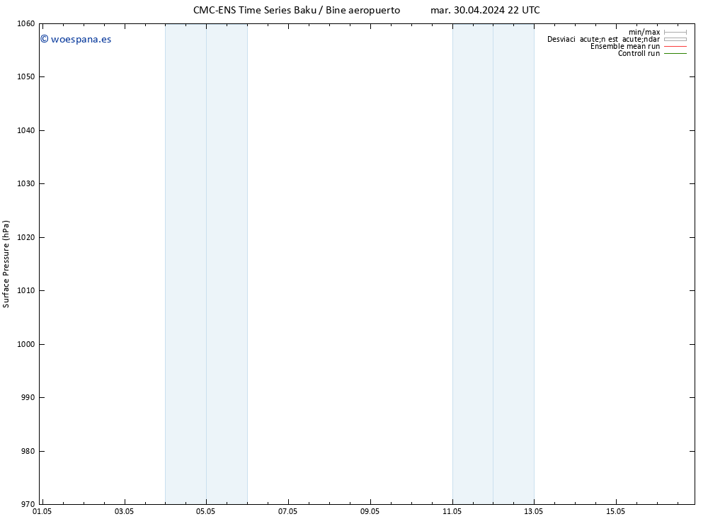 Presión superficial CMC TS mié 01.05.2024 10 UTC