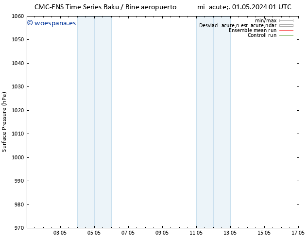 Presión superficial CMC TS dom 05.05.2024 01 UTC