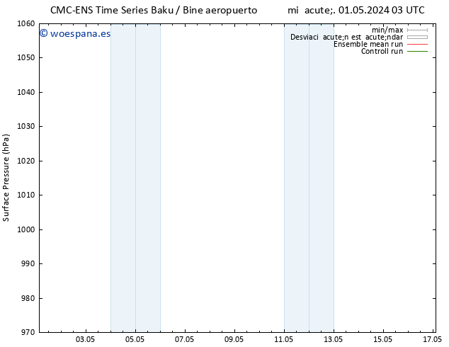 Presión superficial CMC TS mar 07.05.2024 03 UTC